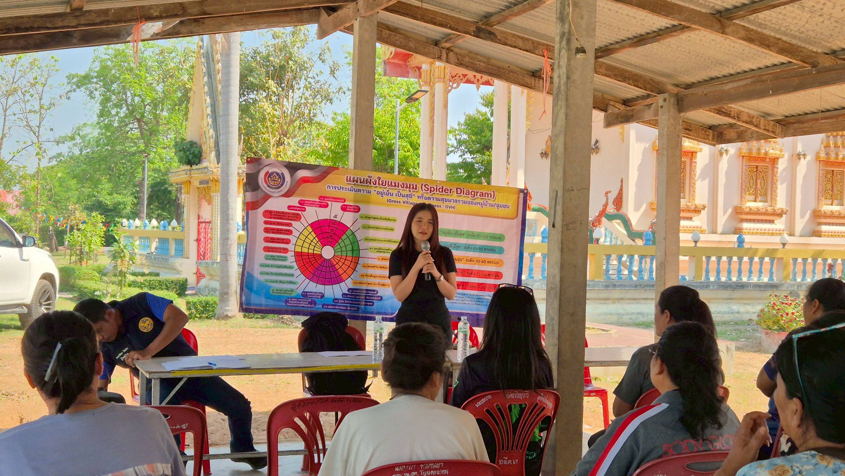 พช.ชนบท : ดำเนินโครงการพัฒนาหมู่บ้านเศรษฐกิจพอเพียง 